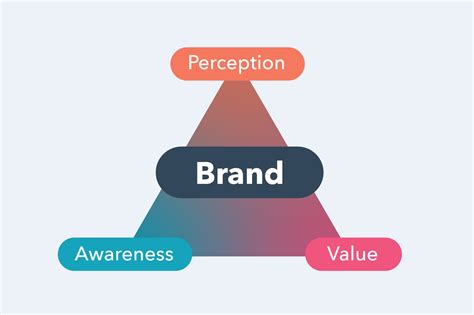 The Impact of Branding and Marketing on Perception