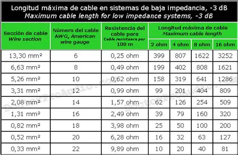 The Impact of Cable Length on Sound Quality