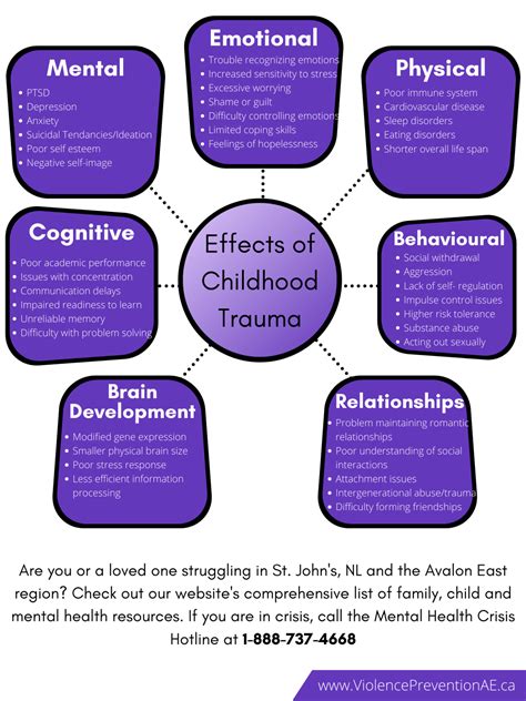 The Impact of Childhood Trauma on Dream Symbolism