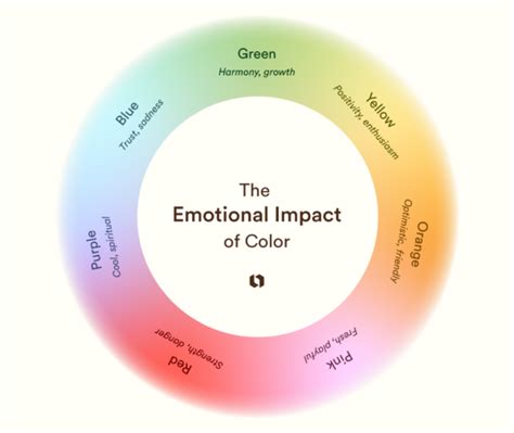 The Impact of Colors on our Emotions