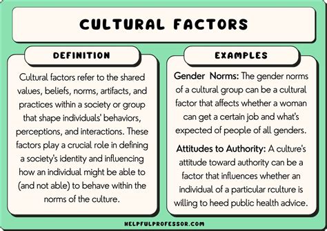 The Impact of Cultural and Historical Factors on Conflictive Dreams in Women