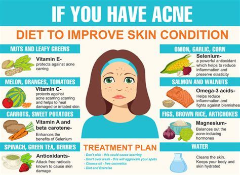 The Impact of Diet on Preventing and Treating Prominent Acne Lesions