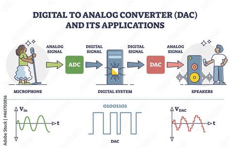 The Impact of Digital Audio Processing on Sound Output in Mobile Devices