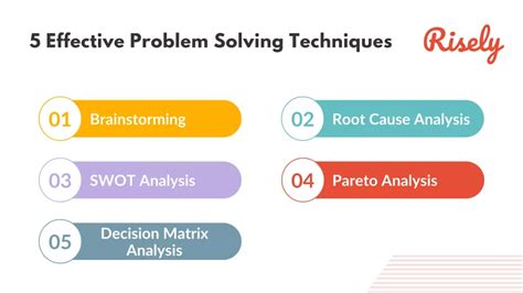 The Impact of Dreams on Decision Making and Problem Solving