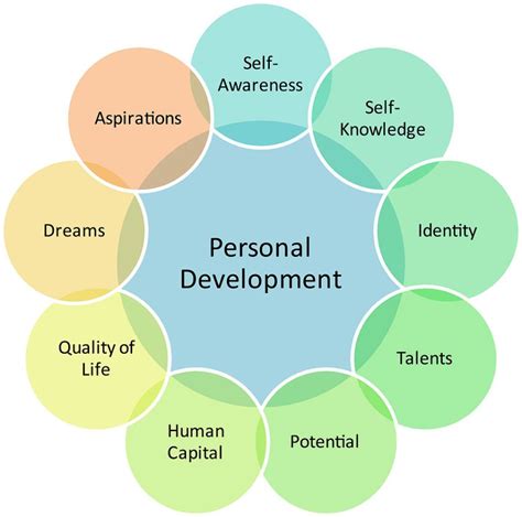 The Impact of Dreams on Personal Growth and Development