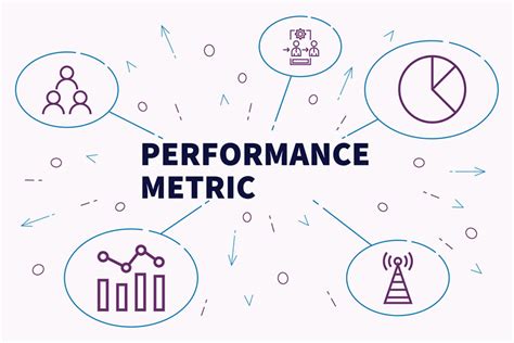 The Impact of Excessive Device Metrics on Performance