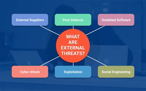 The Impact of External Threats on Inner Emotions