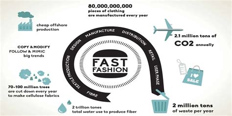 The Impact of Fast Fashion: Breaking Down the Cycle