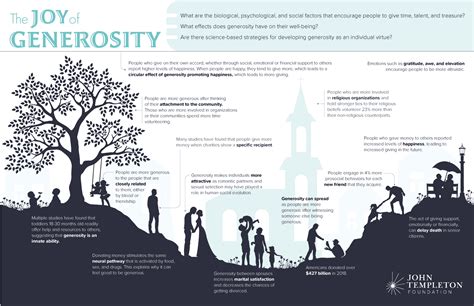 The Impact of Generosity: Nature's Vital Role in Building Emotional Connections