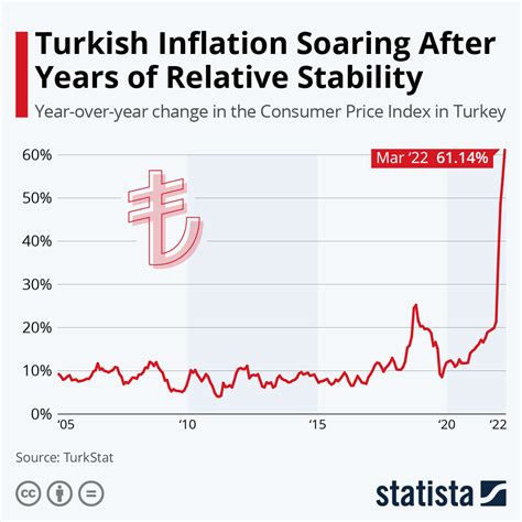 The Impact of Inflation and Currency Exchange Rates on the Price of the New iPhone Generation in Turkey