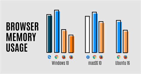 The Impact of Limited RAM on Web Browsing Experience