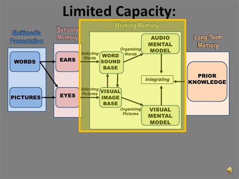 The Impact of Limited Storage Capacity on User Experience