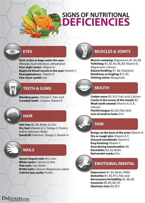 The Impact of Nutritional Deficiencies on Hair Health