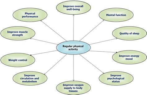 The Impact of Positive Physical Contact