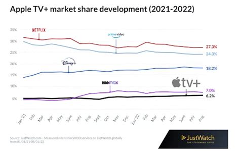 The Impact of Promotions on Users of Apple Devices