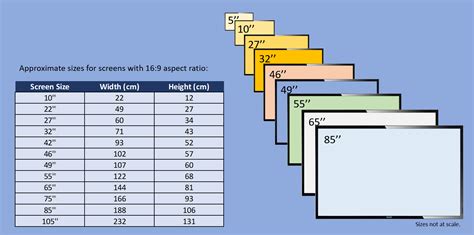 The Impact of Screen Size and Storage Capacity on Price