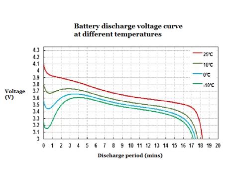 The Impact of Size on Battery Life and Performance