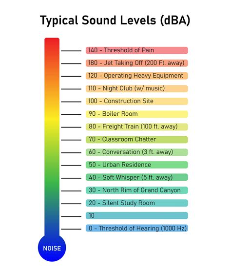 The Impact of Sound Isolation on Headphone Volume Levels