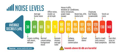 The Impact of Sound Levels on the Durability of Portable Audio Devices