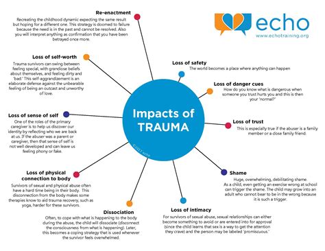 The Impact of Traumatic Experiences