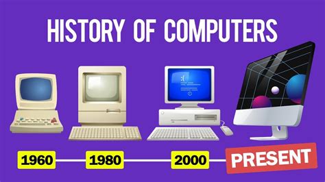 The Impact of Windows on the Evolution of the Personal Computer Industry