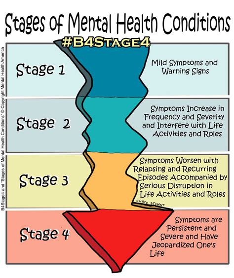 The Impact on Mental Health: Understanding the Emotional Toll of Reoccurring Nightmares