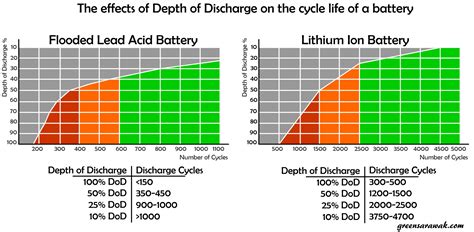 The Impact on Performance and Battery Life
