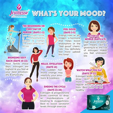 The Impact on the Woman's Mood and Emotions