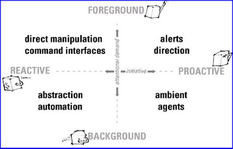 The Implicit Interaction: Exploring the Messages Sent in the Subconscious Slumber