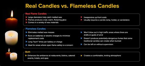 The Implicit Meaning Behind the Flameless Blaze