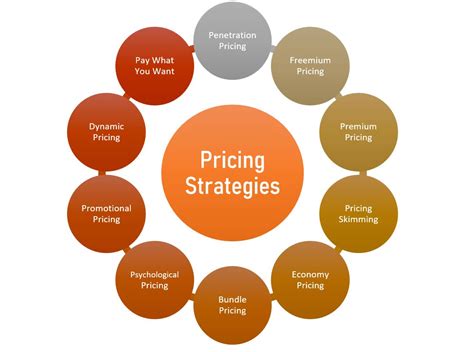 The Importance of 12 in Traditional Pricing Strategies