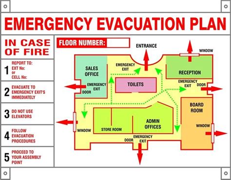 The Importance of Emergency Evacuation Plans in Preserving Lives