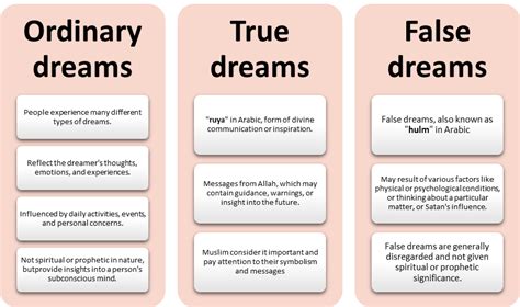 The Importance of Fallen Teeth in the Interpretation of Dreams according to Islamic beliefs