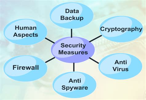 The Importance of Linux in Ensuring Strong Security Measures for Managing Products