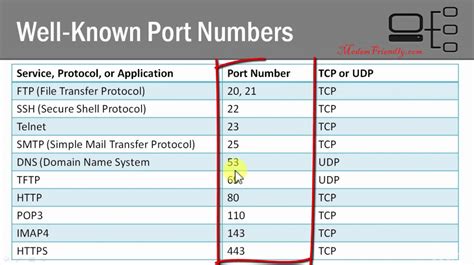 The Importance of Port Numbers in Network Communication