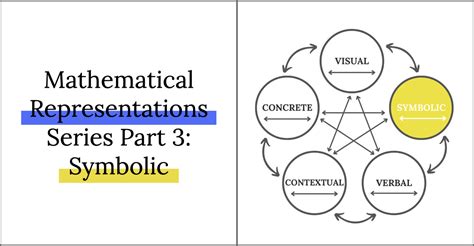 The Importance of a Dark Bull in Visions: Symbolic Representations and Analysis