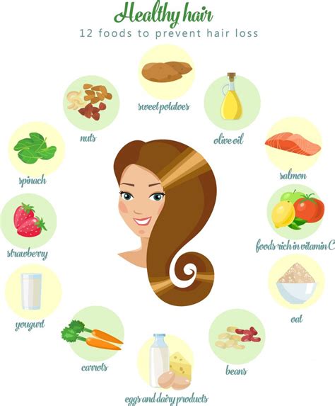 The Importance of a Healthy Diet for Hair Growth