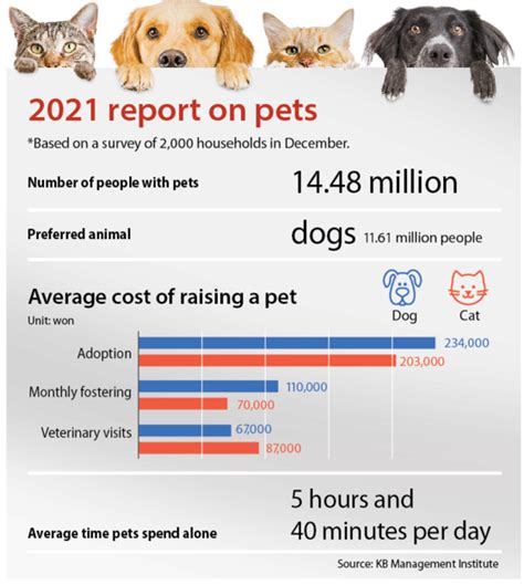 The Increasing Popularity of Canine Companions in Times of Confinement