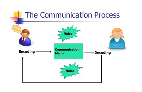 The Influence of Advancement: Decoding the Concealed Messages