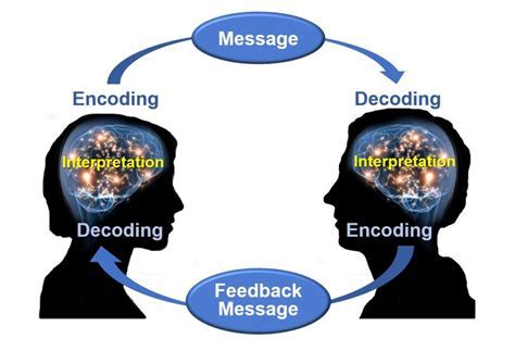 The Influence of Amorous Reveries: Decoding their Veiled Messages