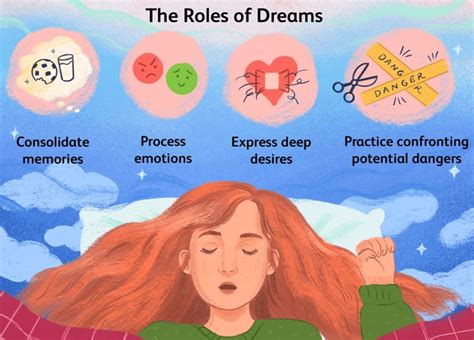 The Influence of Appealing Individuals on the Analysis of Dreams in Modern Times