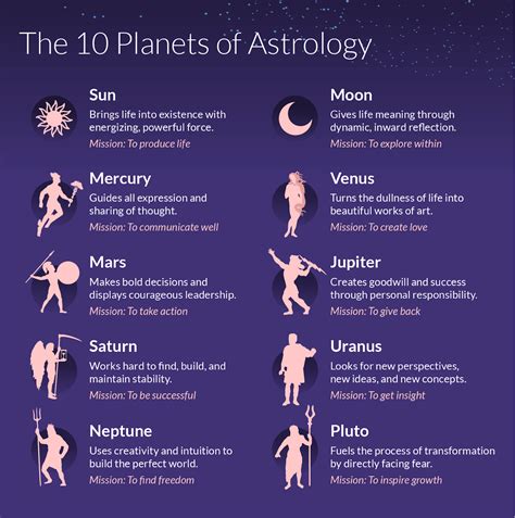 The Influence of Astrology: The Zodiac's Connection to the Number 12