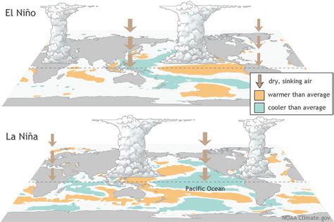 The Influence of Atmospheric Conditions on the Creation of this Phenomenon