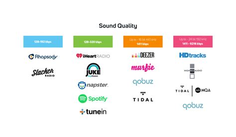 The Influence of Audio Formats on Sound Quality