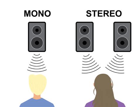 The Influence of Audio Streaming Platforms on the Perception of Mono Sound