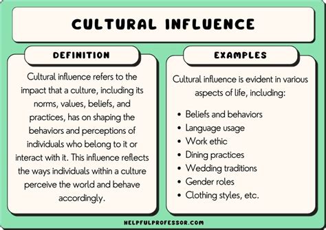 The Influence of Culture on Exploring the Significance of Seeing a Familiar Individual in One's Dream