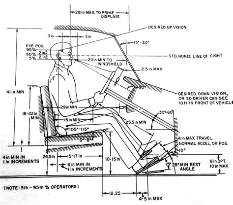 The Influence of Driver Dimensions on Overall Comfort and Fit