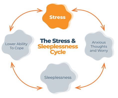 The Influence of Emotional Distress on Quality of Sleep