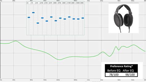 The Influence of Equalization Settings on Headphone Volume