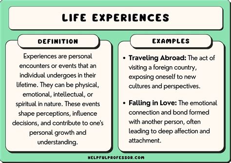 The Influence of Everyday Life Experiences on Dream Content